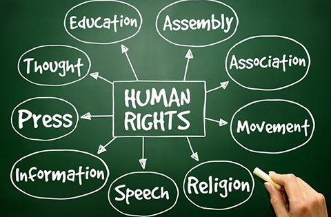 IHRC-India-Human-Rights-Chart
